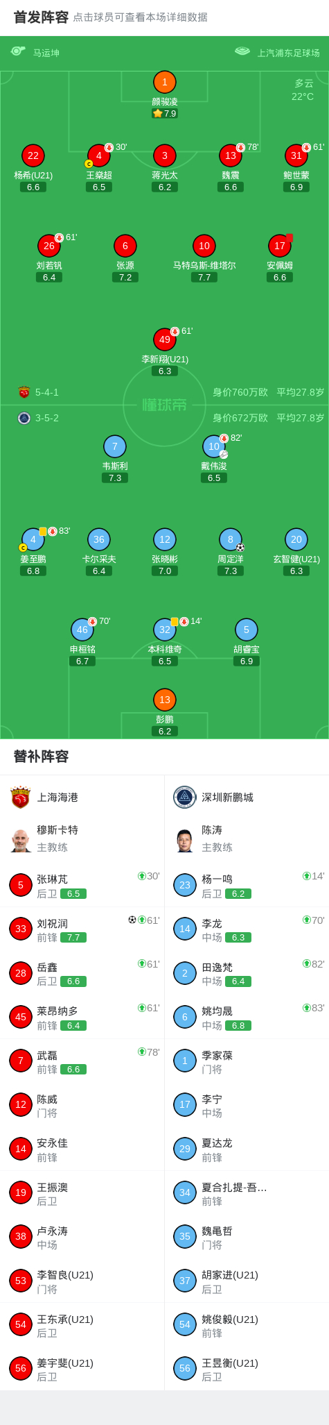 安佩姆红牌缺战国安 上海海港1-1战平深圳新鹏城